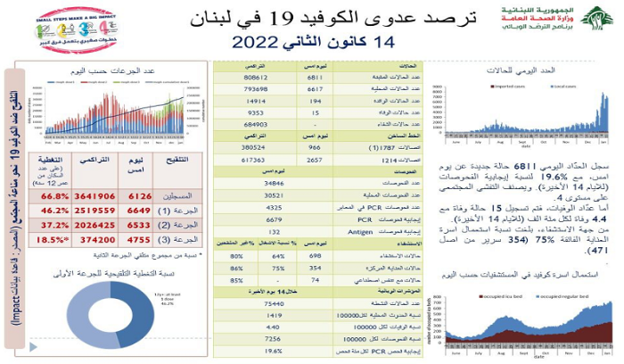 تقرير الجمعة 14 كانون الثاني